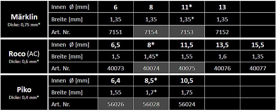 Haftreifen Vergleichstabelle / Traction tires comparison chartBild